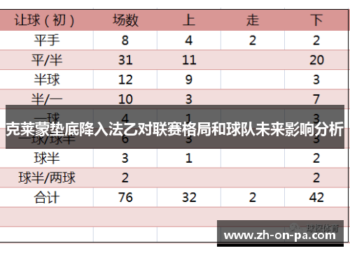 克莱蒙垫底降入法乙对联赛格局和球队未来影响分析