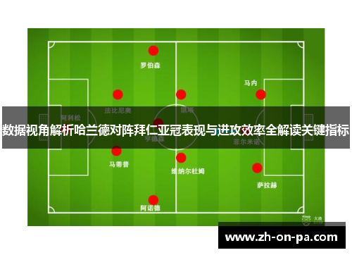 数据视角解析哈兰德对阵拜仁亚冠表现与进攻效率全解读关键指标